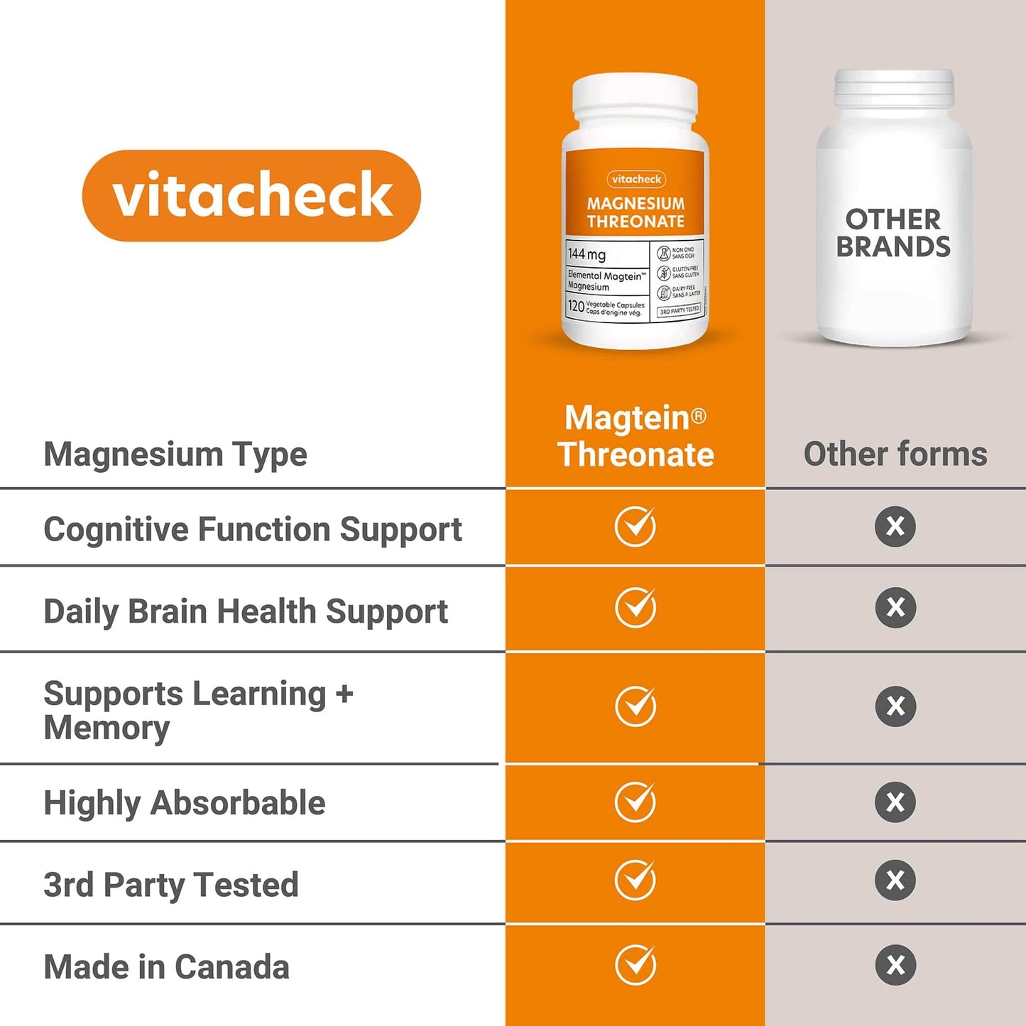 Vitacheck Magnesium Threonate 667mg Magtein, Enhances Cognitive Function, Supports Learning, Memory, Brain Health, 120 Vegetable Capsules