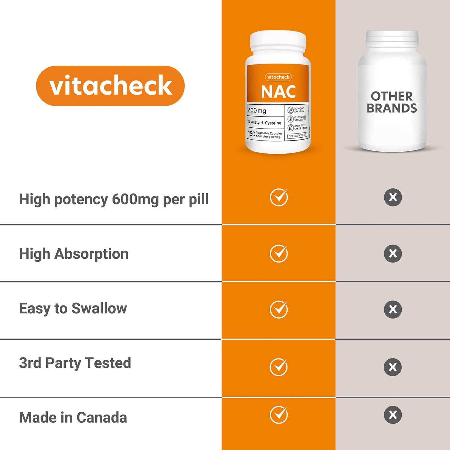 Vitacheck NAC 600mg Capsules, N Acetyl L-Cysteine, Immune Health, Supports Lung and Liver Health, 150 Vegetable Capsules