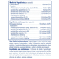 60 Vegetable Capsules | Pure Encapsulations Probitioc G.I Nutrition Label