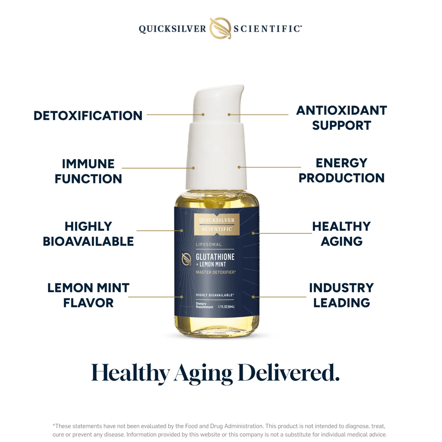 Quicksilver Liposomal Glutathione, 50ml