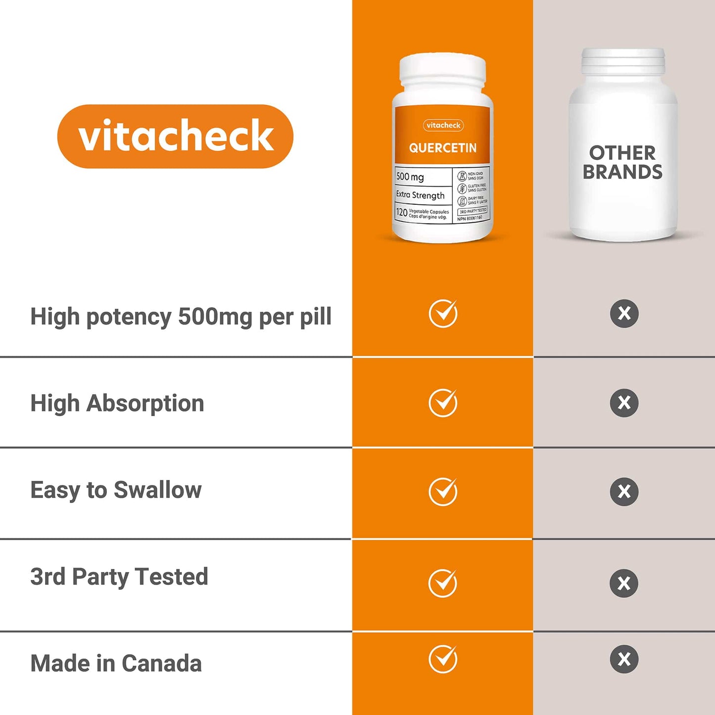 Vitacheck Quercetin 500mg Extra Strength, Immune Health, Seasonal Allergy Relief, Cellular Health, 120 Vegetable Capsules