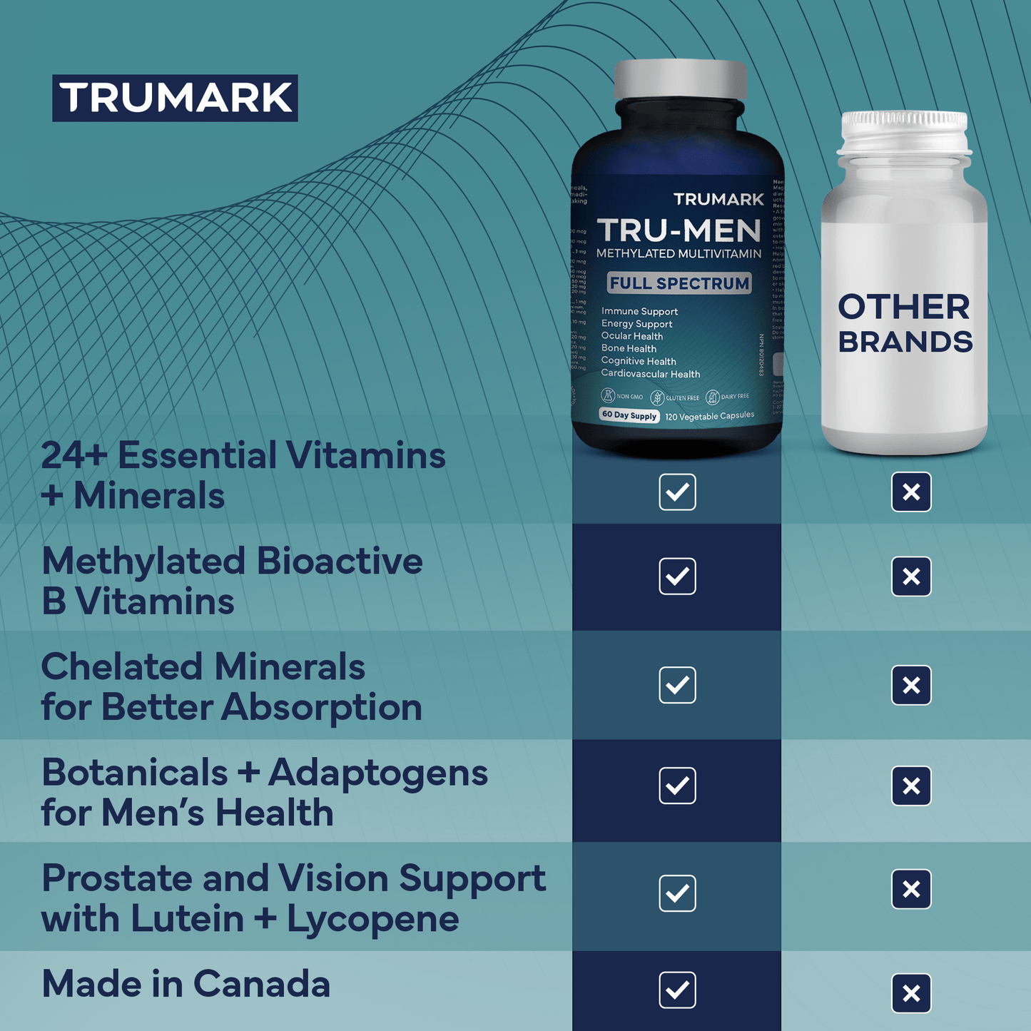 120 Vegetable Capsules | TRUMARK TRU-MEN Methylated Multivitamin Full Spectrum