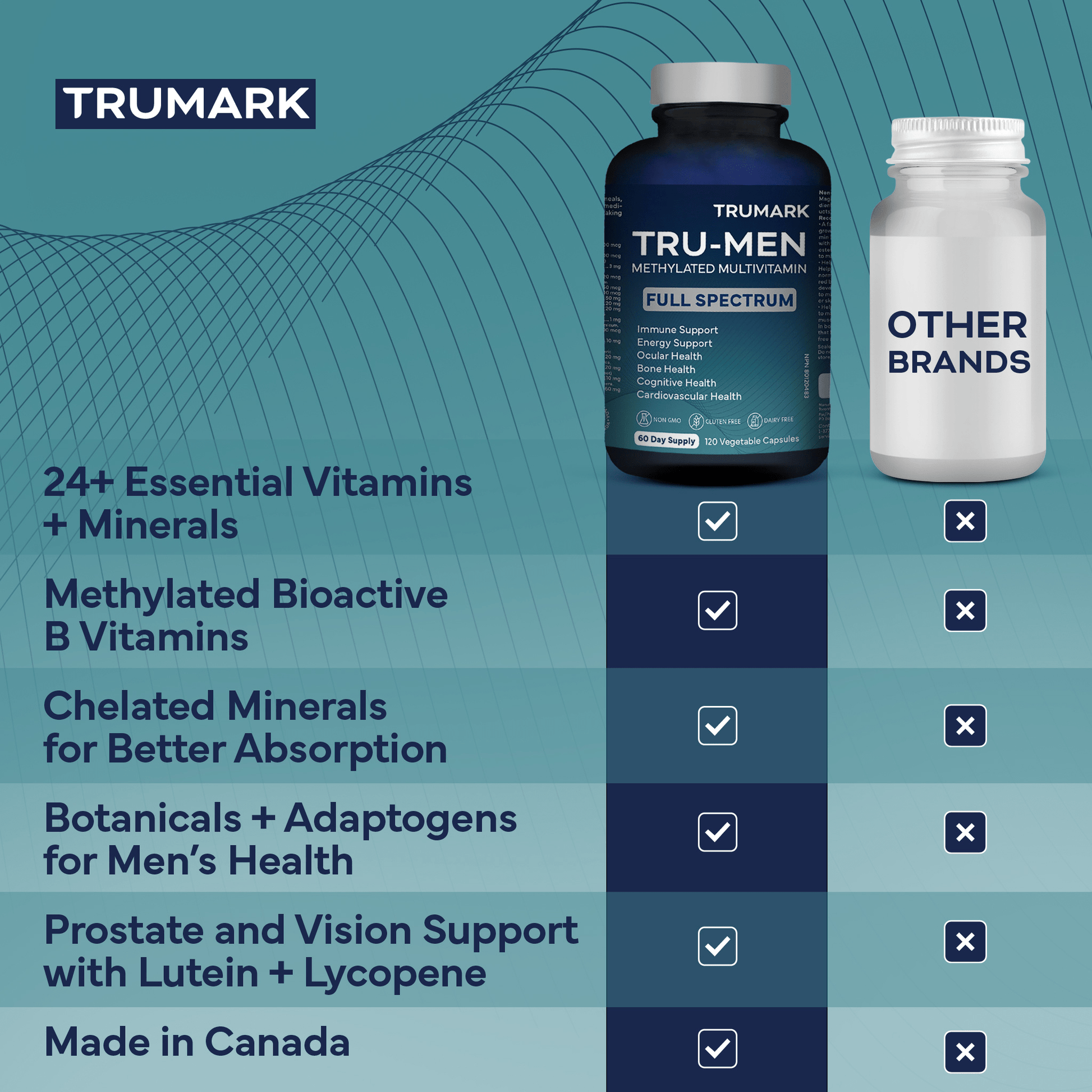 120 Vegetable Capsules | TRUMARK TRU-MEN Methylated Multivitamin Full Spectrum
