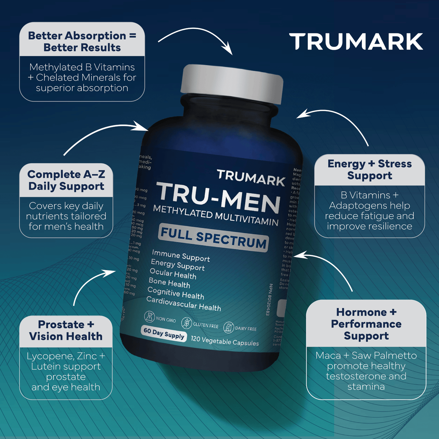 120 Vegetable Capsules | TRUMARK TRU-MEN Methylated Multivitamin Full Spectrum