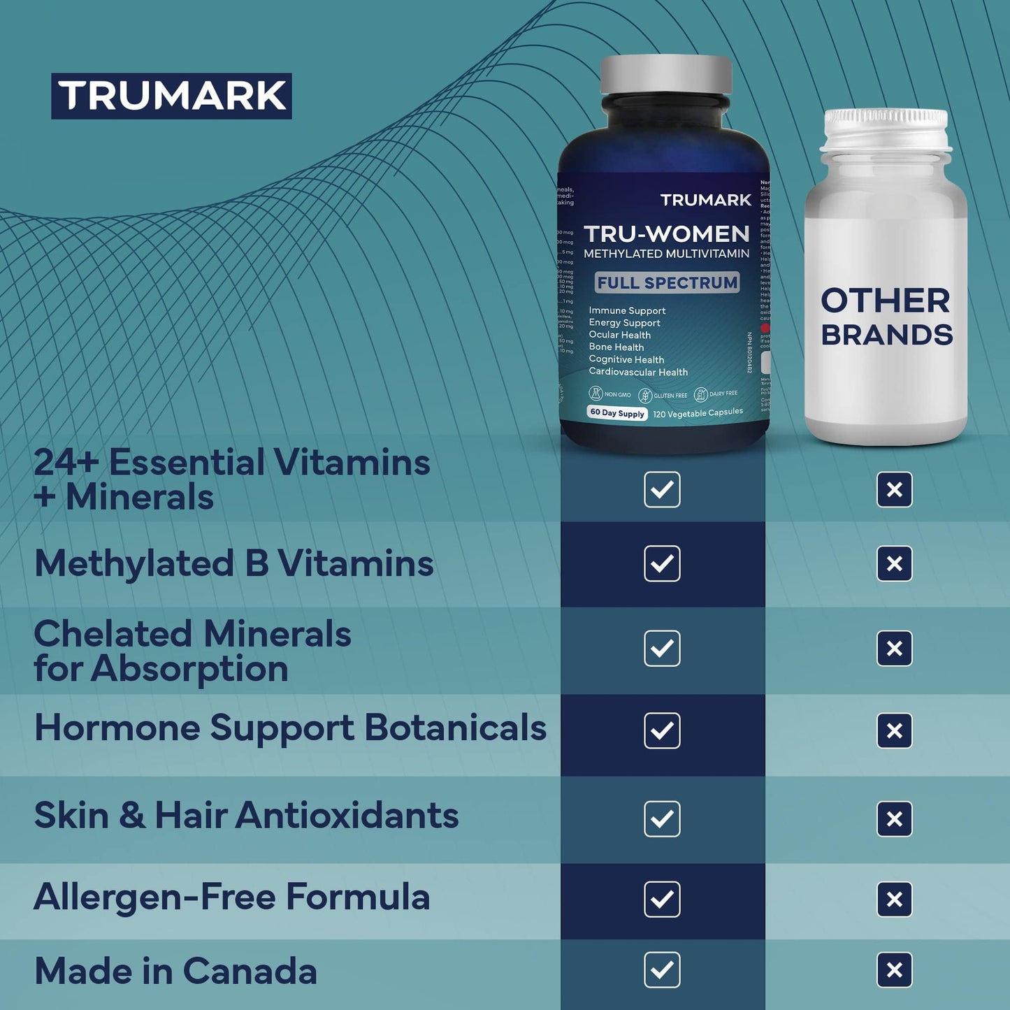 120 Vegetable Capsules | TRUMARK TRU-WOMEN Methylated Multivitamin