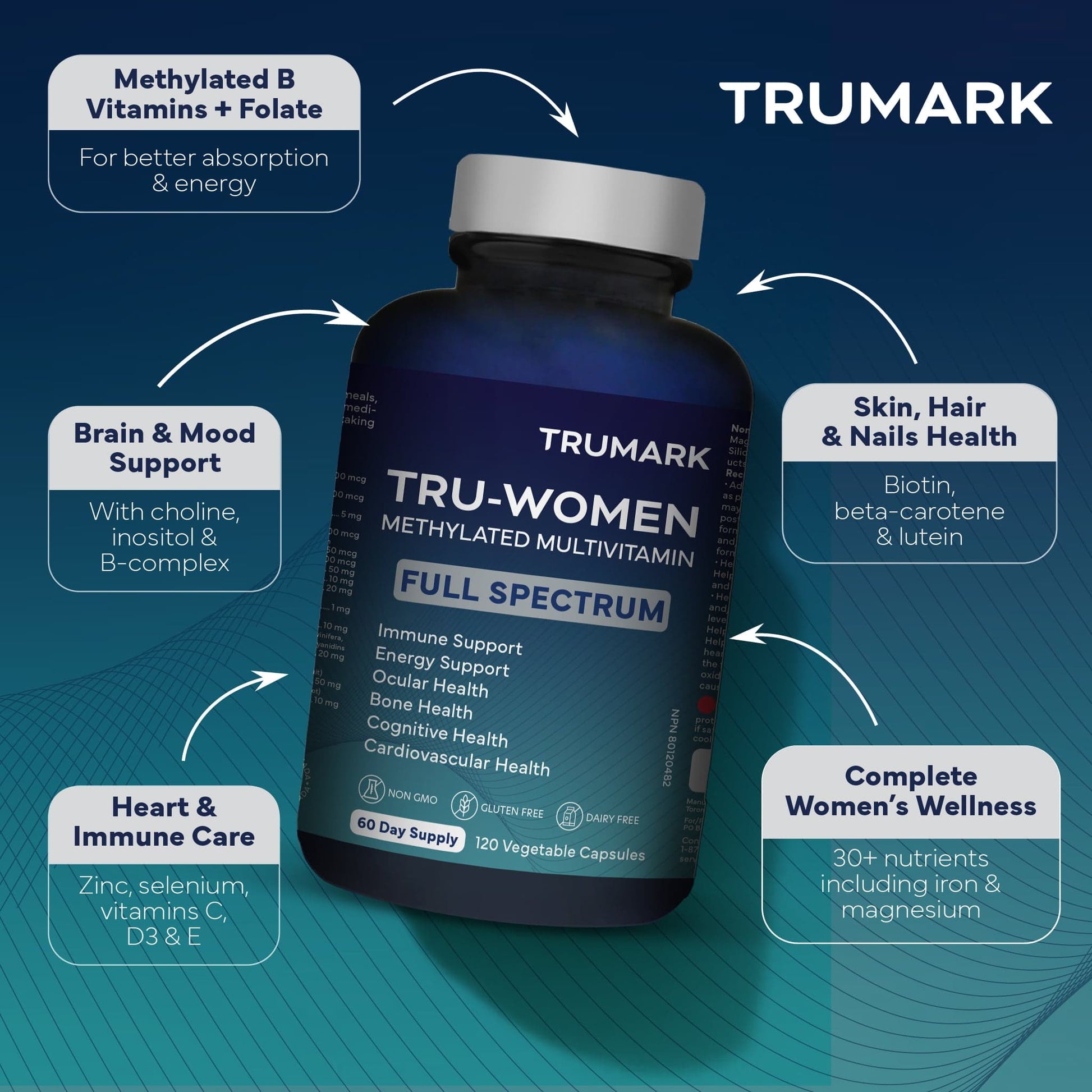 120 Vegetable Capsules | TRUMARK TRU-WOMEN Methylated Multivitamin