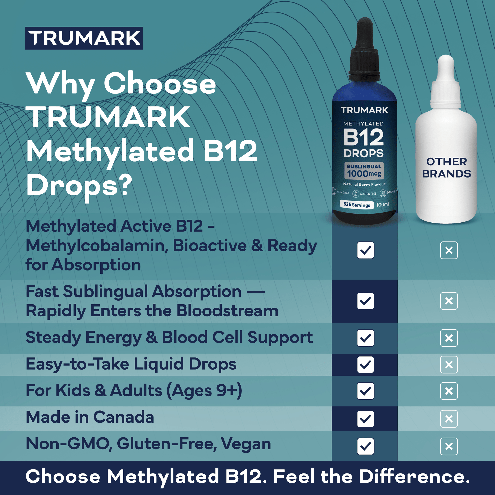 buy injectable b12 canada TRUMARK Methylated Vitamin B12 1000mcg Sublingual Drops, 100ml