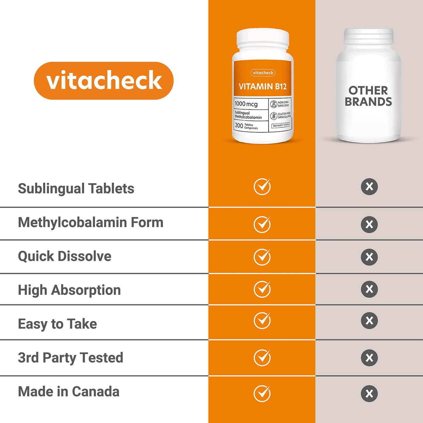 Vitacheck Vitamin B12 1000mcg, Sublingual B12 Quick Dissolve Methylcobalamin, Supports Energy, Healthy Nerve and Blood Cells, 200 Sublingual Tablets