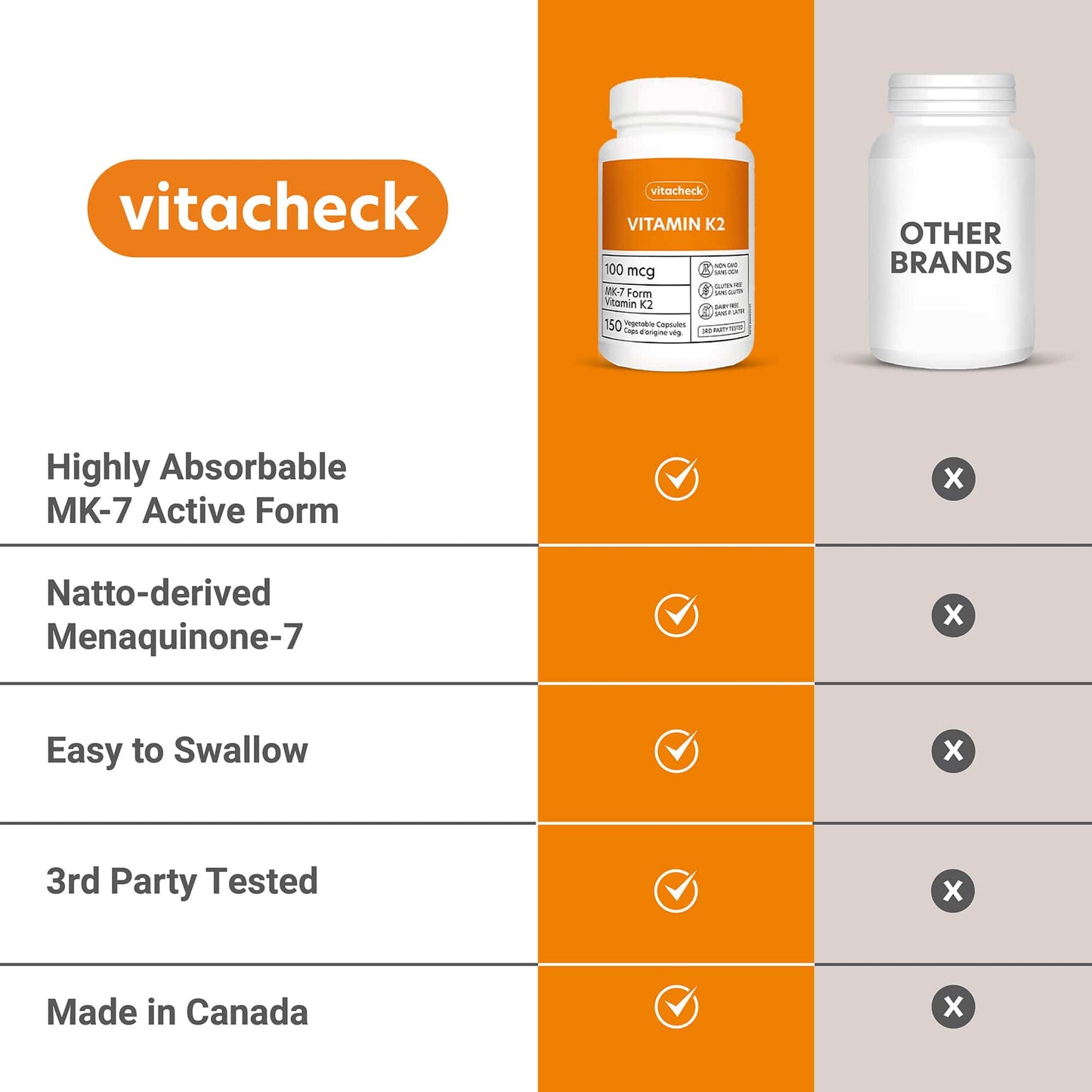 Vitacheck Vitamin K2 100mcg, Natto-Derived MK-7, Supports Bone and Heart Health, 150 Vegetable Capsules