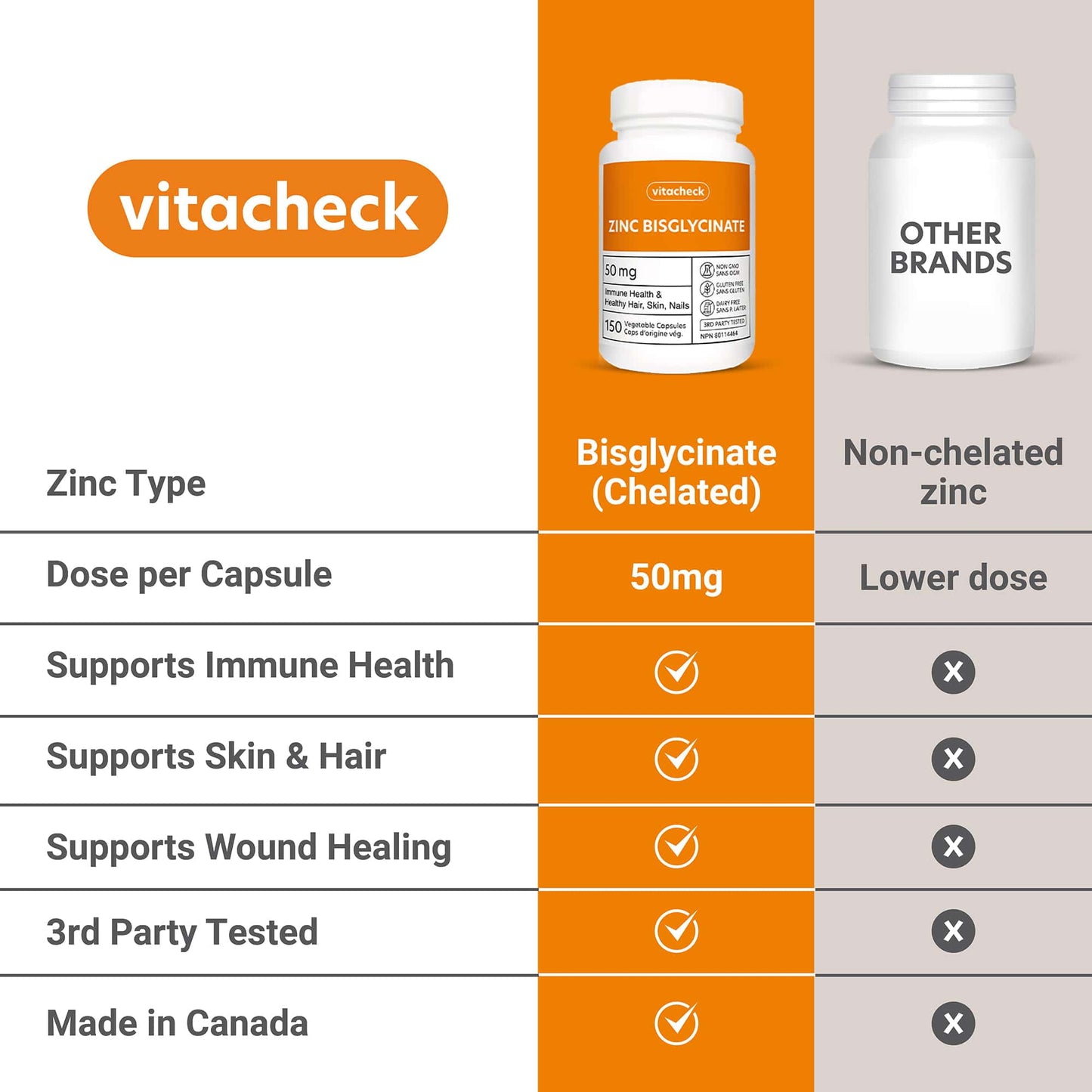 Vitacheck Zinc Bisglycinate 50mg, Chelated, Supports Immune Health, Skin, Hair and Wound Healing, 150 Vegetable Capsules CLEARANCE 25% Off Exp 5/28 Final Sale