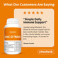 Vitacheck Zinc Citrate 50mg, Chelated, Supports Immune and Skin Health, 210 Tablets CLEARANCE 25% Off, Expiry 4/28 Final Sale