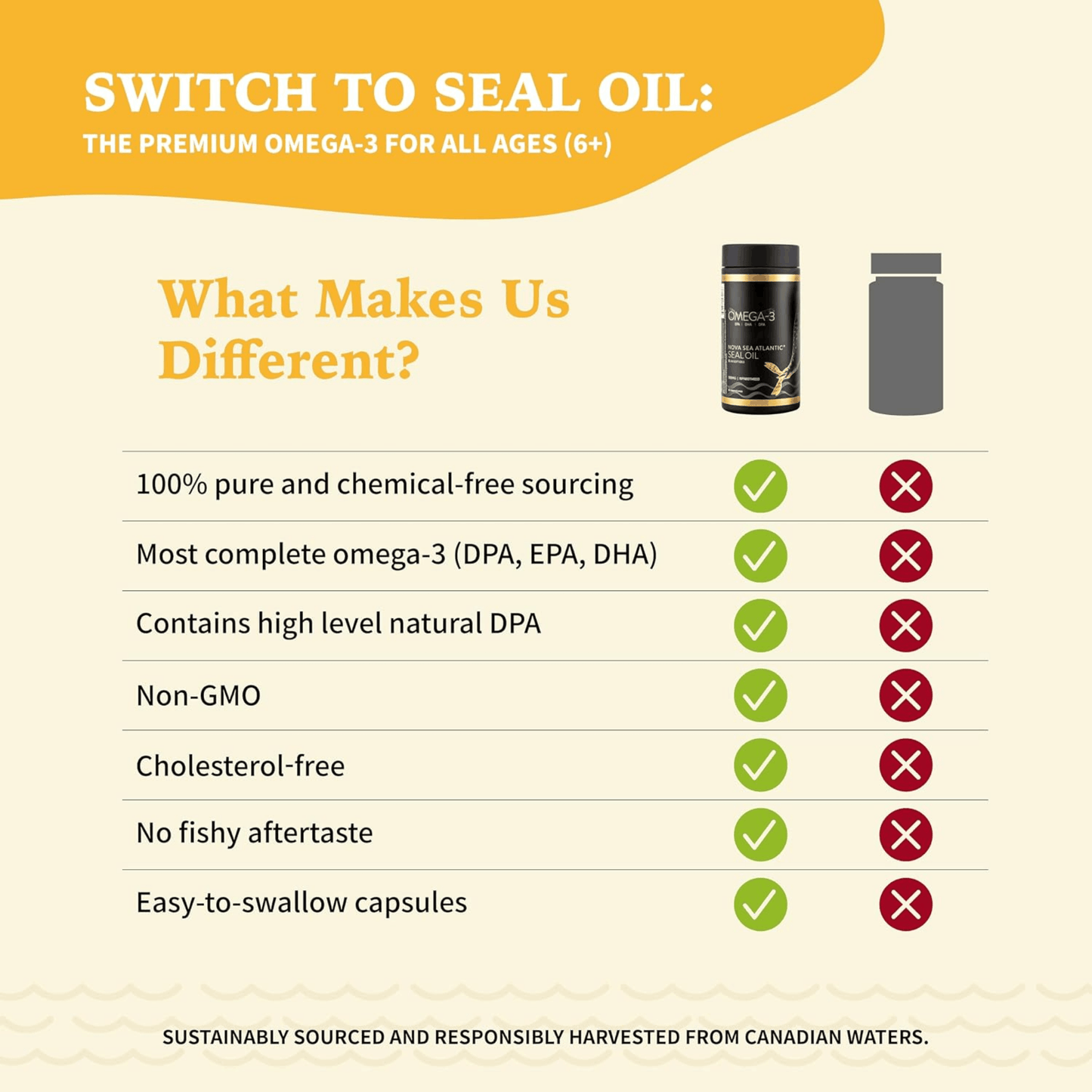 120 Softgels | Nova Sea Atlantic Seal Oil 500mg
